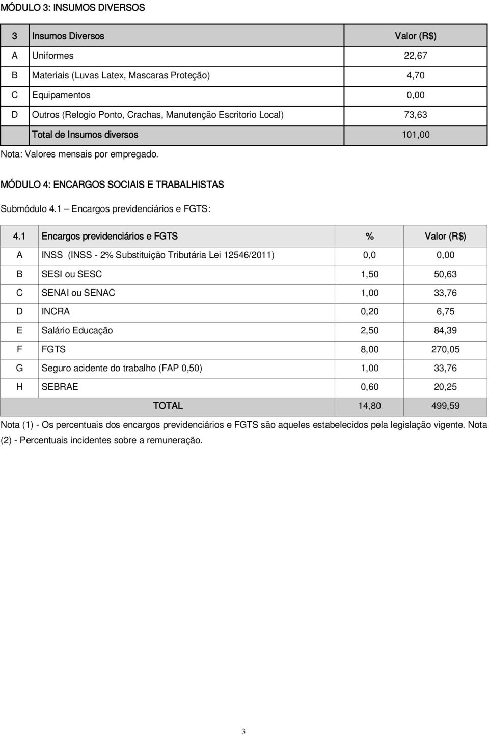 1 Encargos previdenciários e FGTS % Valor (R$) A INSS (INSS - 2% Substituição Tributária Lei 12546/2011) 0,0 0,00 B SESI ou SESC 1,50 50,63 C SENAI ou SENAC 1,00 33,76 D INCRA 0,20 6,75 E Salário