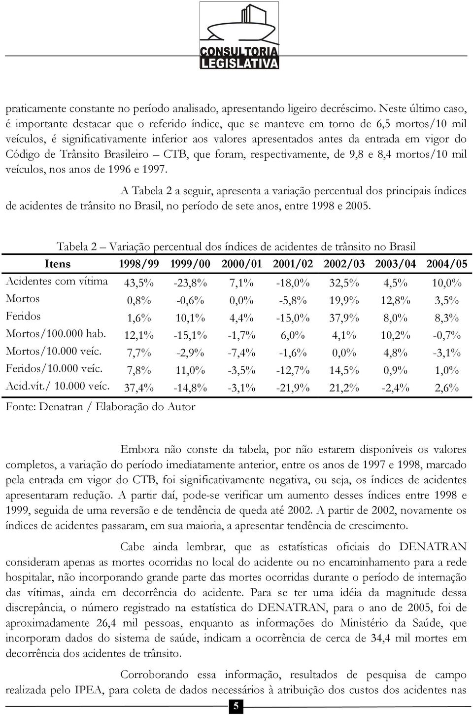 do Código de Trânsito Brasileiro CTB, que foram, respectivamente, de 9,8 e 8,4 mortos/10 mil veículos, nos anos de 1996 e 1997.