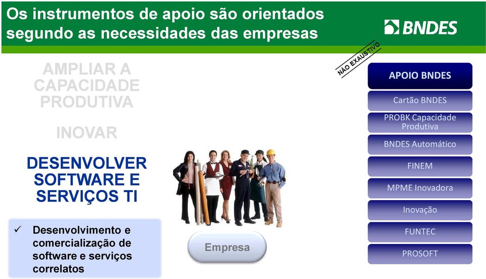 comercialização de software e serviços correlatos Empresa APOIO BNDES Cartão BNDES