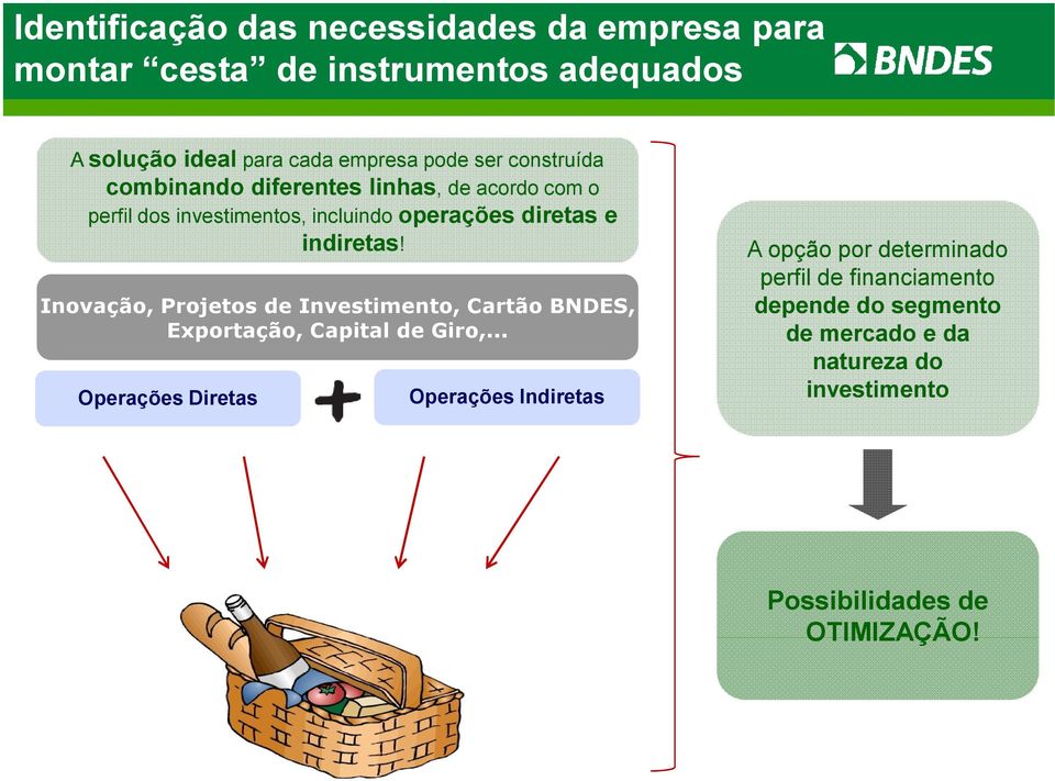 Inovação, Projetos de Investimento, Cartão BNDES, Exportação, Capital de Giro,.
