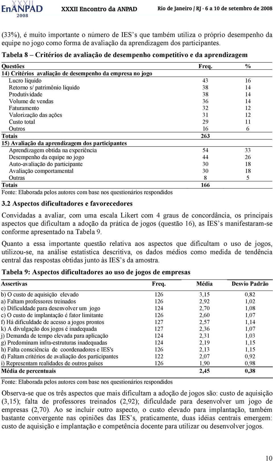 % 14) Critérios avaliação de desempenho da empresa no jogo Lucro líquido 43 16 Retorno s/ patrimônio líquido 38 14 Produtividade 38 14 Volume de vendas 36 14 Faturamento 32 12 Valorização das ações