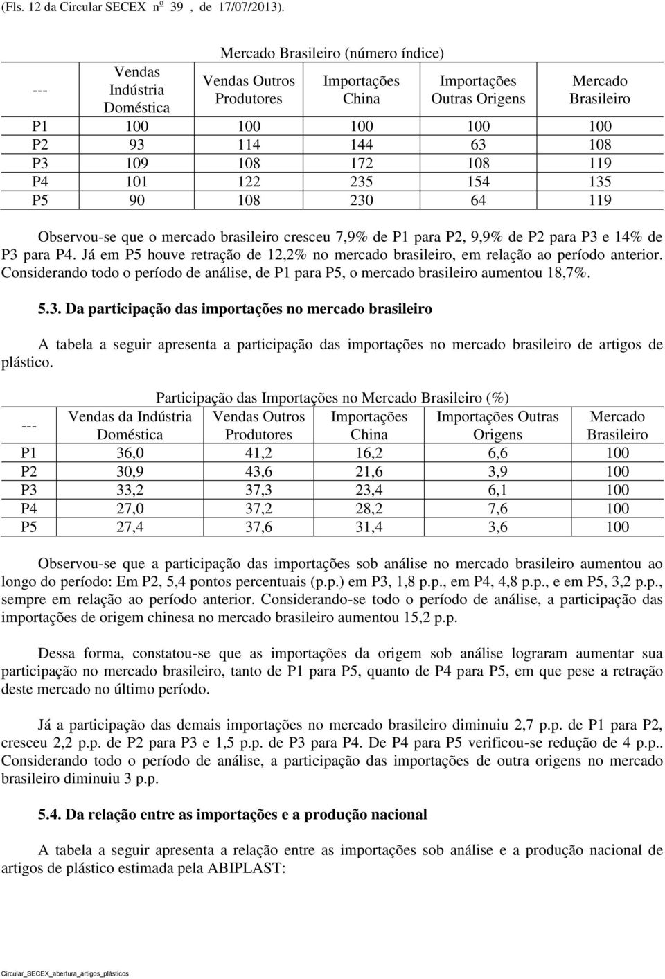 P3 109 108 172 108 119 P4 101 122 235 154 135 P5 90 108 230 64 119 Observou-se que o mercado brasileiro cresceu 7,9% de P1 para P2, 9,9% de P2 para P3 e 14% de P3 para P4.