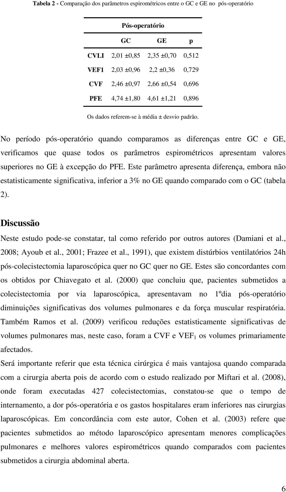 Este parâmetro apresenta diferença, embora não estatisticamente significativa, inferior a % no GE quando comparado com o GC (tabela ).