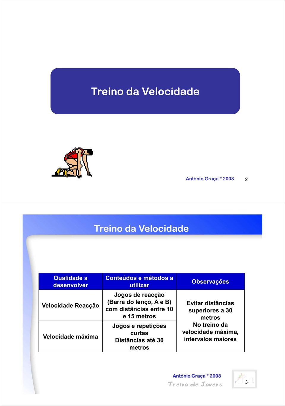 10 e 15 metros Jogos e repetições curtas Distâncias até 30 metros Observações