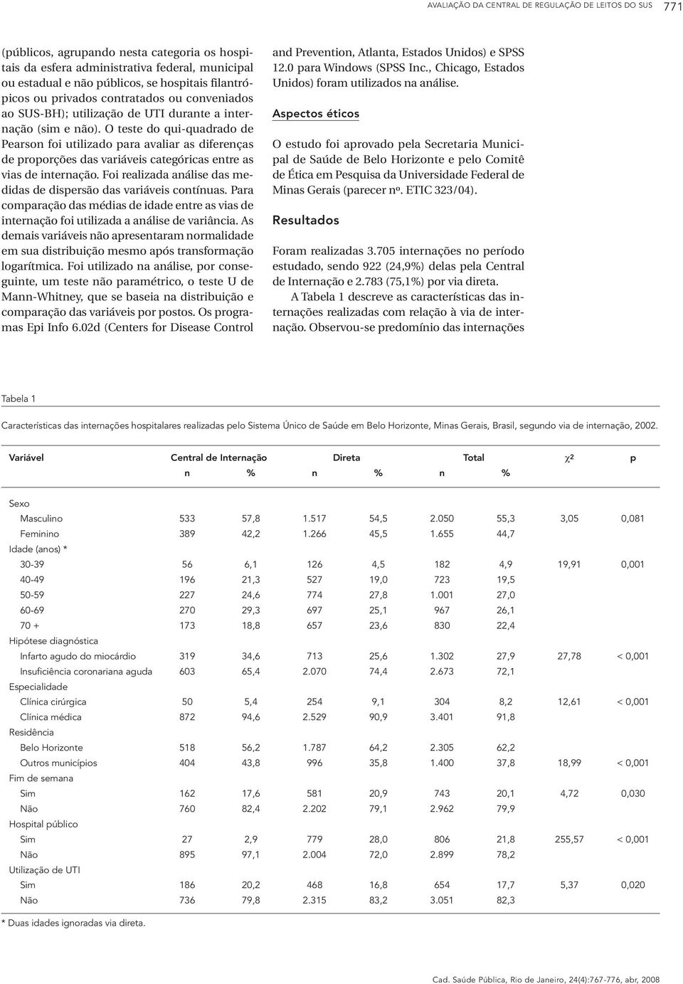 O teste do qui-quadrado de Pearson foi utilizado para avaliar as diferenças de proporções das variáveis categóricas entre as vias de internação.