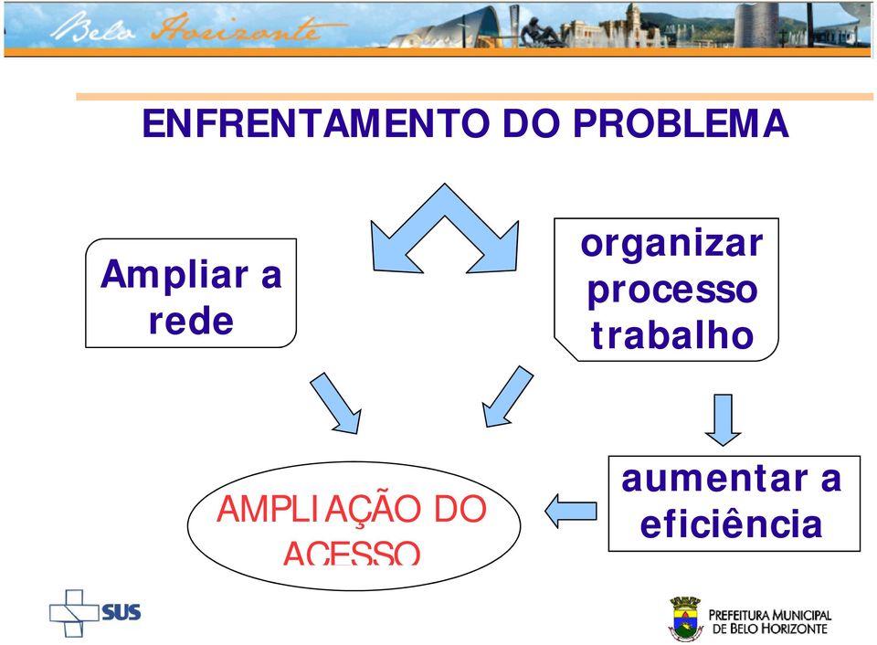 processo trabalho AMPLIAÇÃO