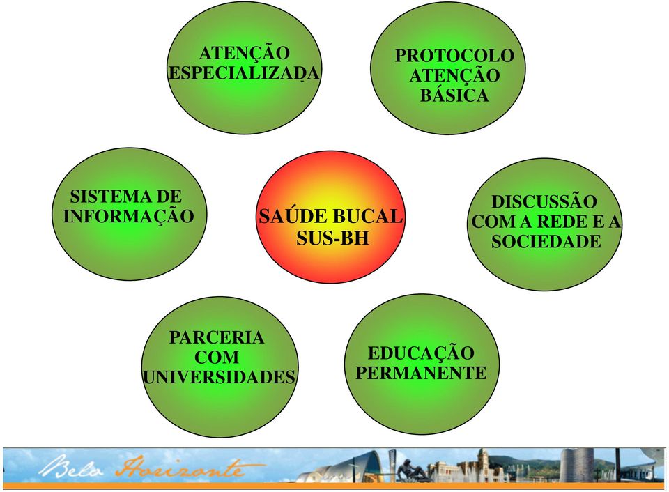 SUS-BH DISCUSSÃO COM A REDE E A SOCIEDADE