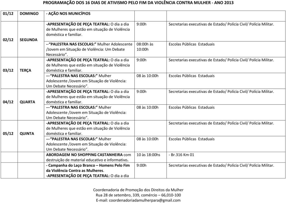 Violência Contra as Mulheres.