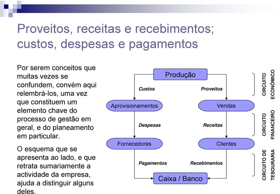 O esquema que se apresenta ao lado, e que retrata sumariamente a actividade da empresa, ajuda a distinguir alguns deles.