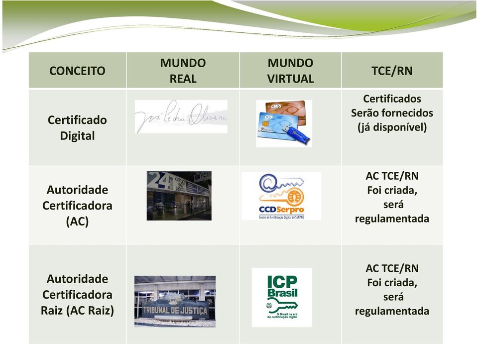 Certificadora (AC) AC TCE/RN Foi criada, será regulamentada