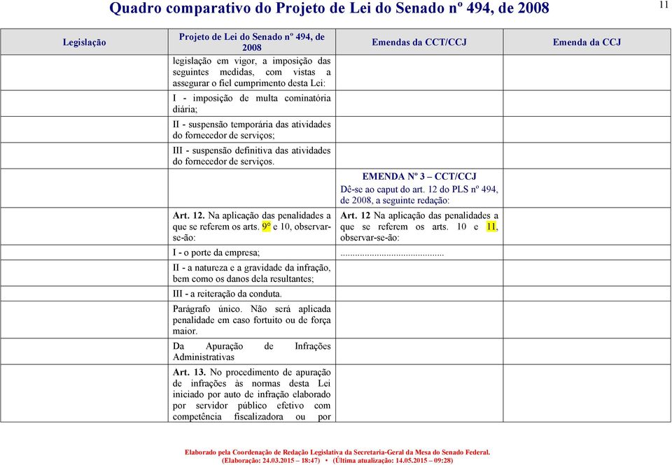 9 e 10, observarse-ão: EMENDA Nº 3 CCT/CCJ Dê-se ao caput do art. 12 do PLS nº 494, de, a seguinte redação: Art. 12 Na aplicação das penalidades a que se referem os arts.