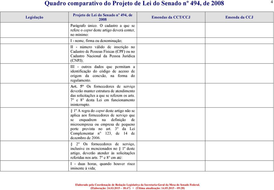 da Pessoa Jurídica (CNPJ); III - outros dados que permitam a identificação do código de acesso de origem da conexão, na forma do regulamento. Art.