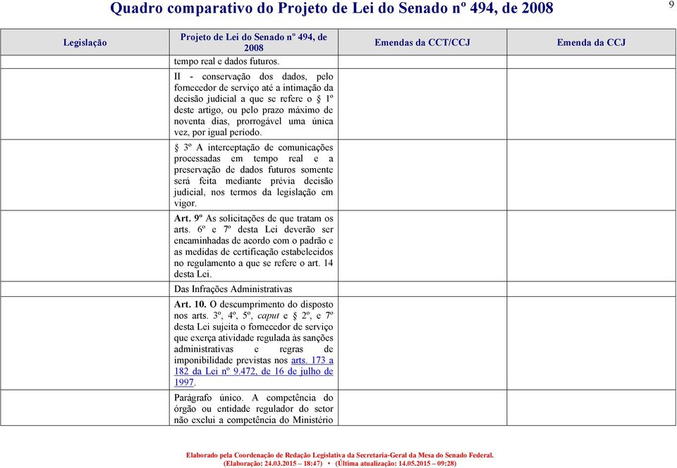 igual período. 3º A interceptação de comunicações processadas em tempo real e a preservação de dados futuros somente será feita mediante prévia decisão judicial, nos termos da legislação em vigor.