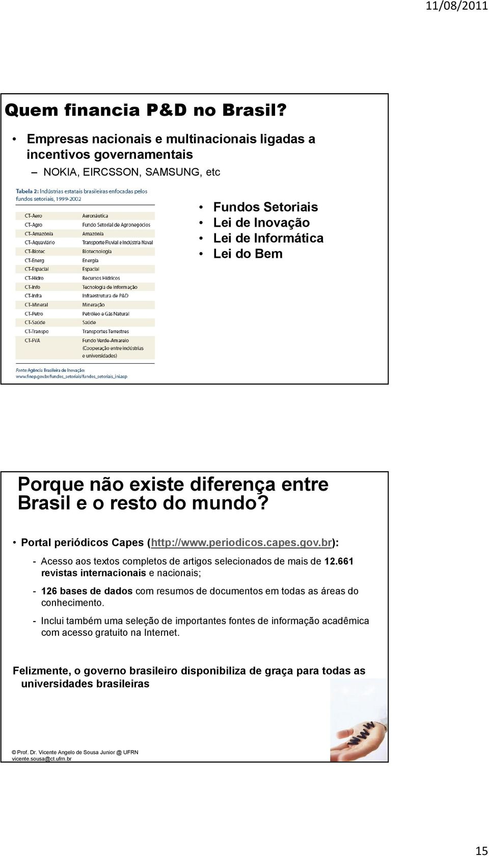 existe diferença entre Brasil e o resto do mundo? Portal periódicos Capes (http://www.periodicos.capes.gov.