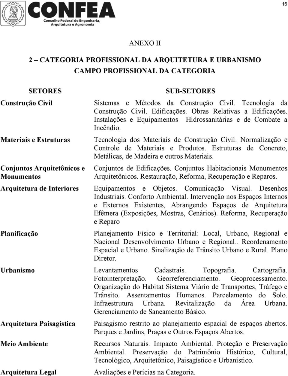 Normalização e Controle de Materiais e Produtos. Estruturas de Concreto, Metálicas, de Madeira e outros Materiais. Conjuntos de Edificações. Conjuntos Habitacionais Monumentos Arquitetônicos.