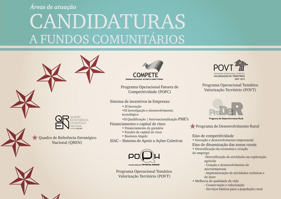 de Apoio a Ações Coletivas Programa Operacional Temático Valorização Território (POVT) Programa Operacional Temático Valorização Território (POVT) Programa de Desenvolvimento Rural Eixo de