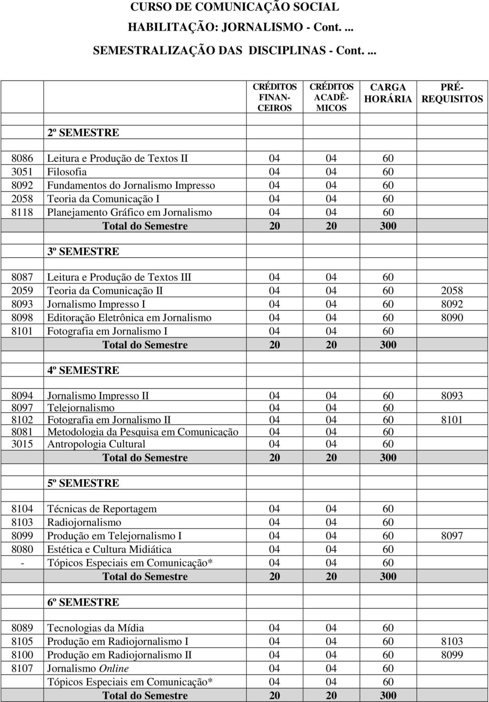 em Jornalismo 04 04 60 3º SEMESTRE 8087 Leitura e Produção de Textos III 04 04 60 2059 Teoria da Comunicação II 04 04 60 2058 8093 Jornalismo Impresso I 04 04 60 8092 8098 Editoração Eletrônica em