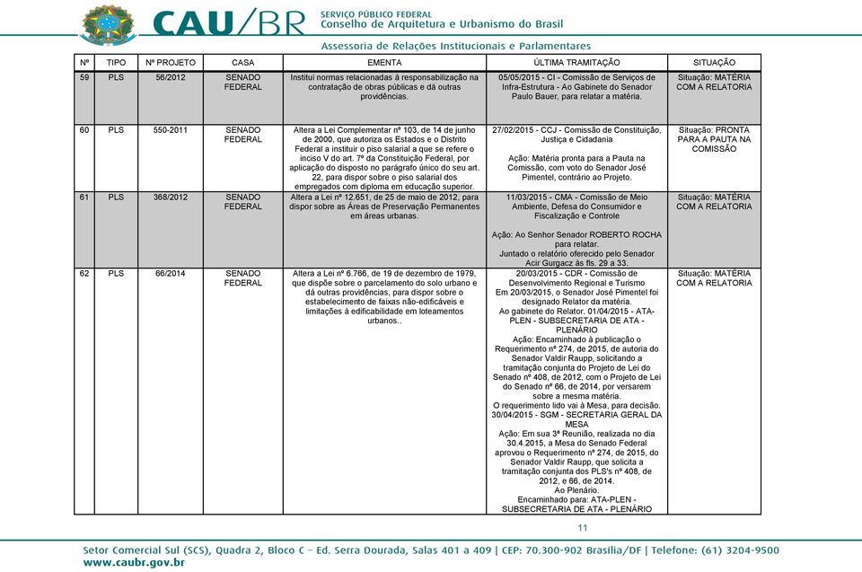 Situação: MATÉRIA COM A RELATORIA 60 PLS 550-2011 SENADO 61 PLS 368/2012 SENADO Altera a Lei Complementar nº 103, de 14 de junho de 2000, que autoriza os Estados e o Distrito Federal a instituir o