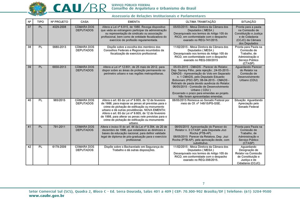 regulamentada. Dispõe sobre a escolha dos membros dos Conselhos Federais e Regionais incumbidos da fiscalização do exercício profissional. Altera a Lei nº 12.