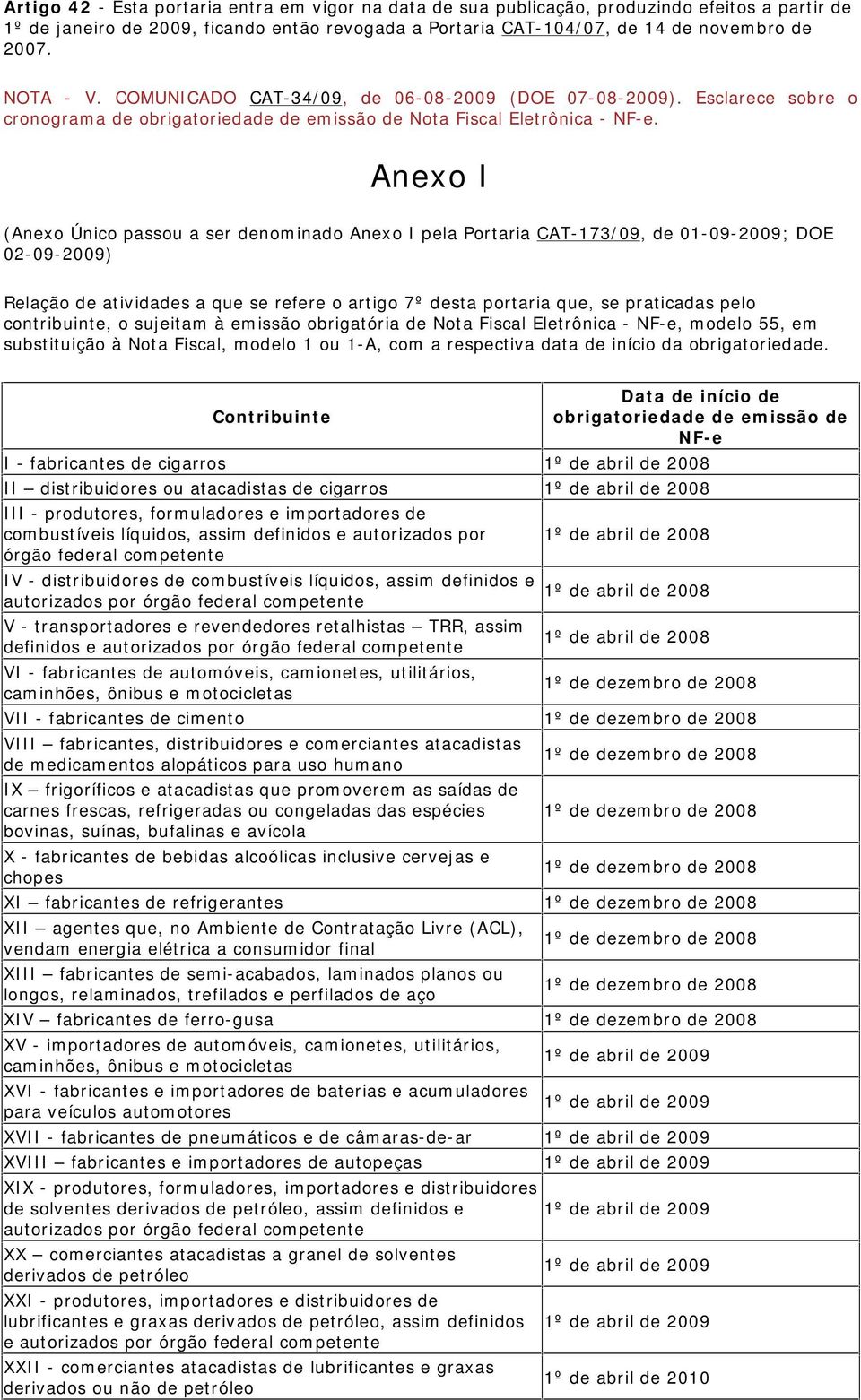 Anexo I (Anexo Único passou a ser denominado Anexo I pela Portaria CAT-173/09, de 01-09-2009; DOE 02-09-2009) Relação de atividades a que se refere o artigo 7º desta portaria que, se praticadas pelo