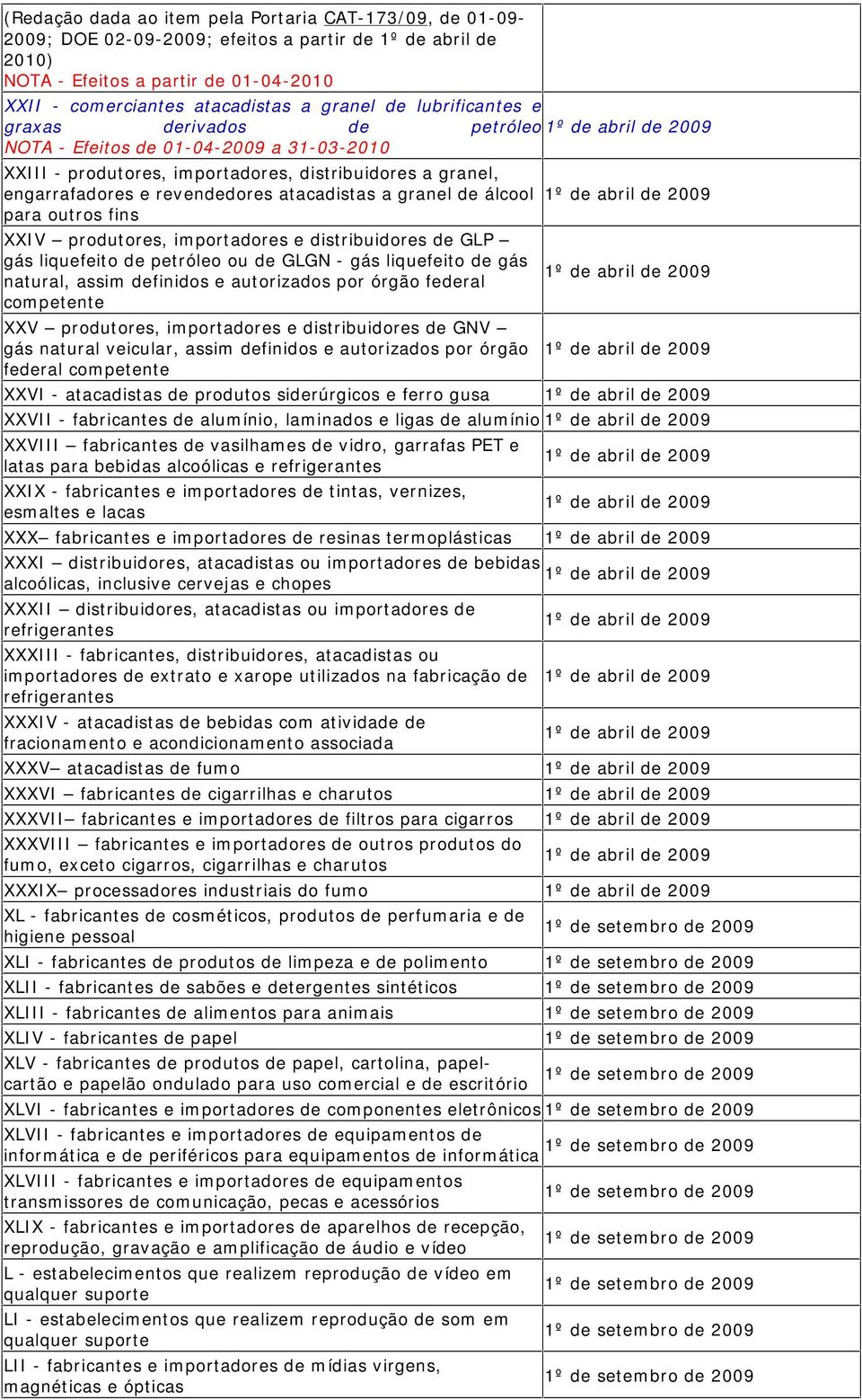 atacadistas a granel de álcool para outros fins XXIV produtores, importadores e distribuidores de GLP gás liquefeito de petróleo ou de GLGN - gás liquefeito de gás natural, assim definidos e