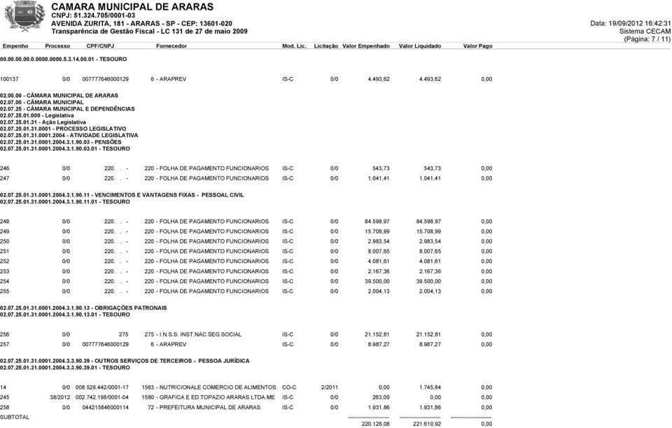 11 - VENCIMENTOS E VANTAGENS FIXAS - PESSOAL CIVIL 02.07.25.01.31.0001.2004.3.1.90.11.01 - TESOURO 248 0/0 220.. - 220 - FOLHA DE PAGAMENTO FUNCIONARIOS IS-C 0/0 84.598,97 84.598,97 0,00 249 0/0 220.