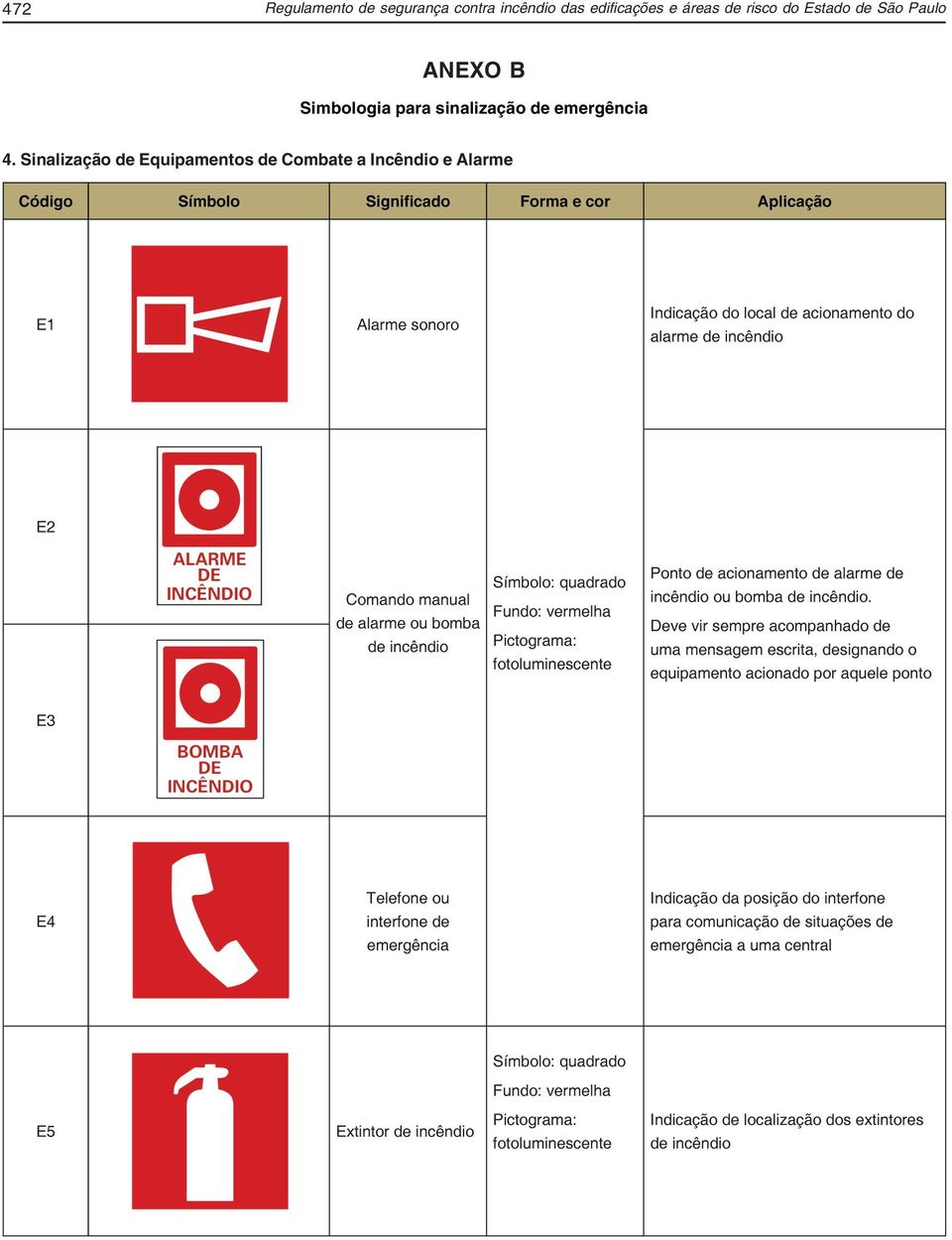 ANEXO B Simbologia para sinalização de emergência 4.