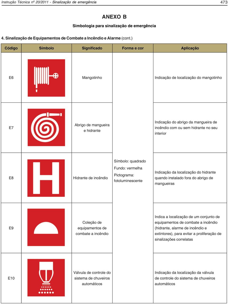 sinalização de emergência 4.