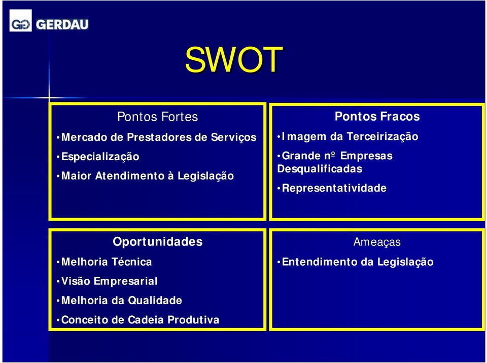 Desqualificadas Representatividade Oportunidades Melhoria Técnica Visão