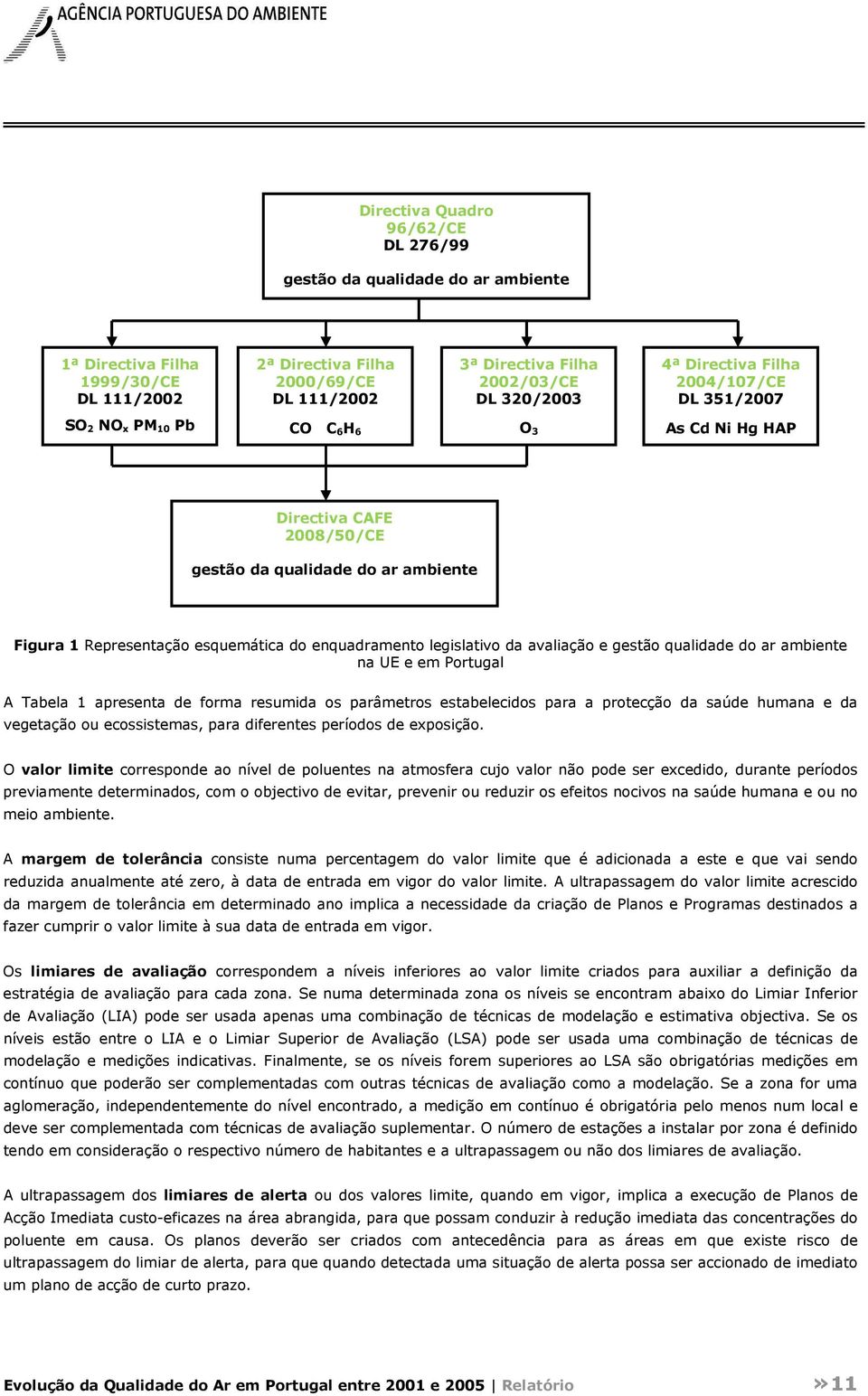 avaliação e gestão qualidade do ar ambiente na UE e em Portugal A Tabela 1 apresenta de forma resumida os parâmetros estabelecidos para a protecção da saúde humana e da vegetação ou ecossistemas,