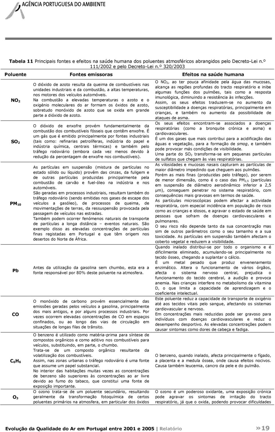 temperaturas, nos motores dos veículos automóveis.