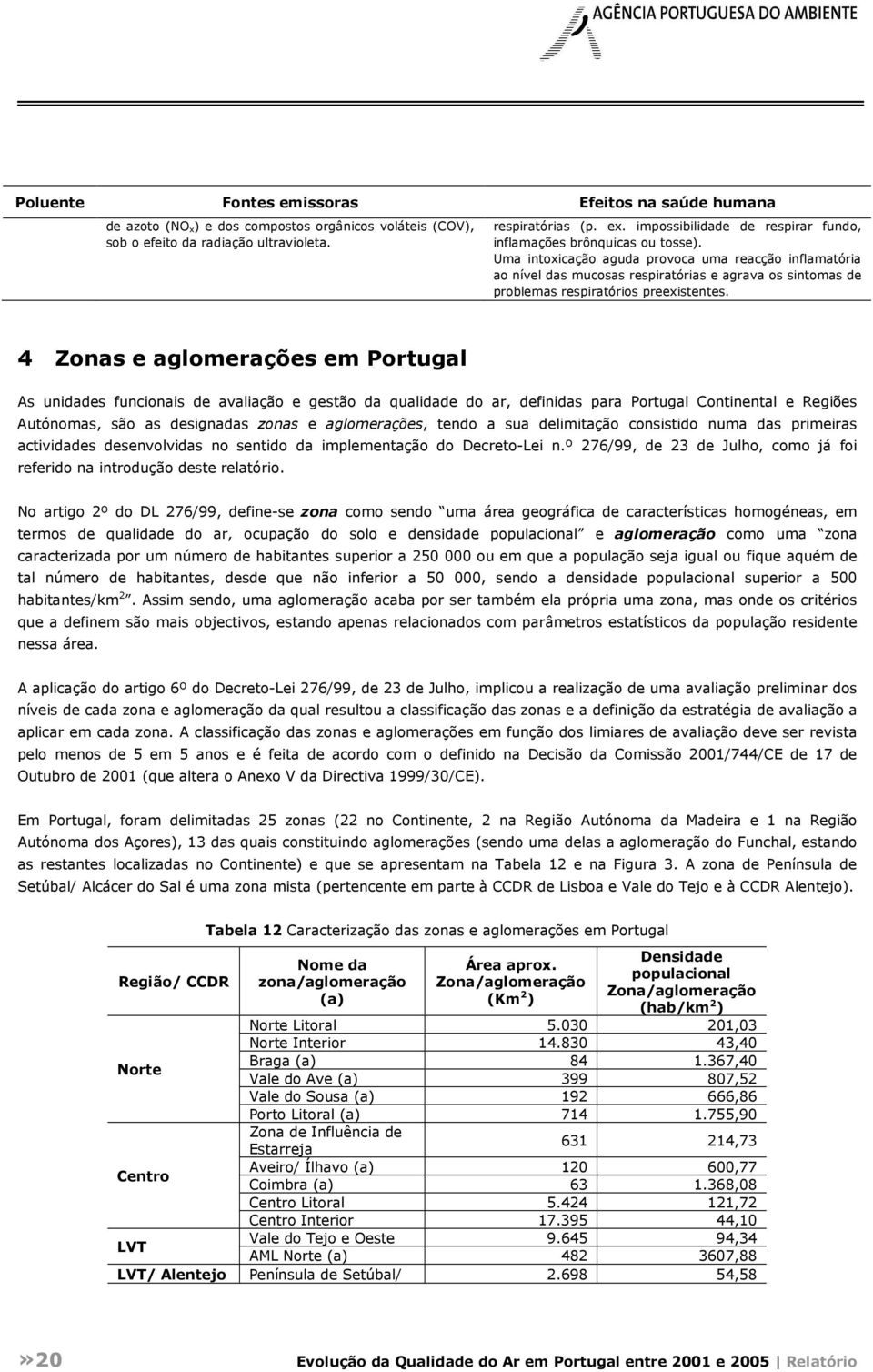 Uma intoxicação aguda provoca uma reacção inflamatória ao nível das mucosas respiratórias e agrava os sintomas de problemas respiratórios preexistentes.