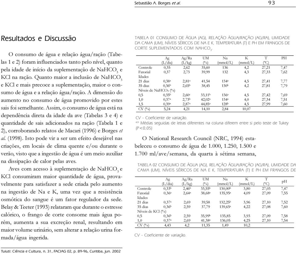 Quanto maior a inclusão de NaHCO 3 e KCl e mais precoce a suplementação, maior o consumo de água e a relação água/ração.