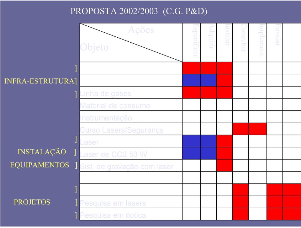 Instrumentação ] INSTALAÇÃO ] EQUIPAMENTOS ] Curso Lasers/Segurança Laser de Nd-YAG Laser de CO2 50 W Sist.