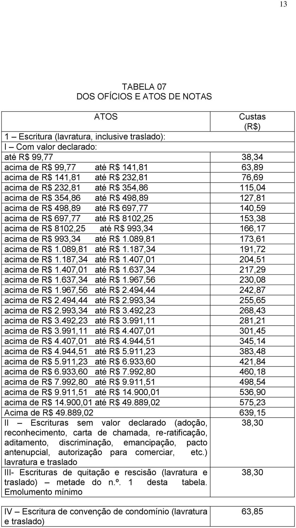 R$ 993,34 166,17 acima de R$ 993,34 até R$ 1.089,81 173,61 acima de R$ 1.089,81 até R$ 1.187,34 191,72 acima de R$ 1.187,34 até R$ 1.407,01 204,51 acima de R$ 1.407,01 até R$ 1.