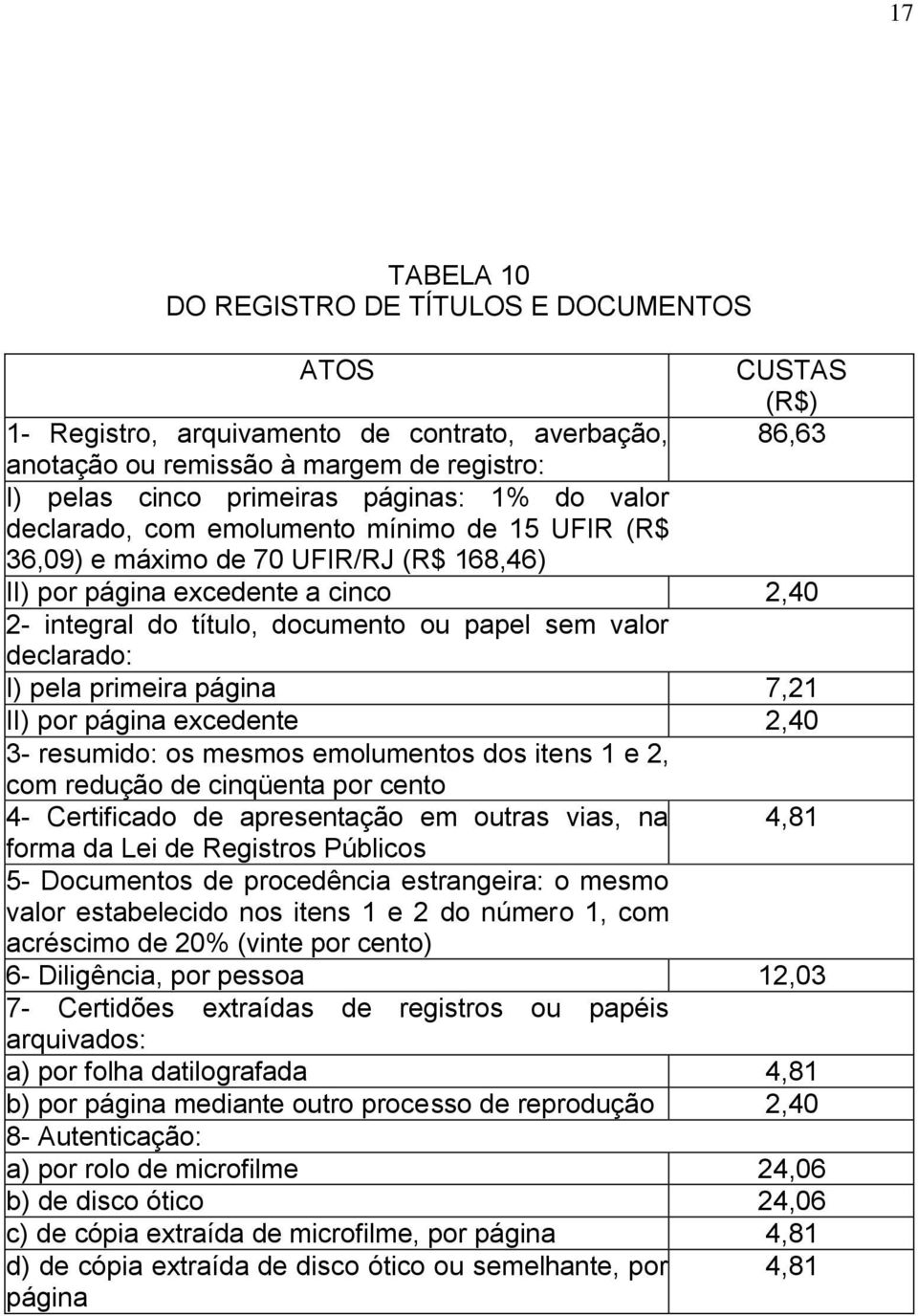 pela primeira página 7,21 II) por página excedente 2,40 3- resumido: os mesmos emolumentos dos itens 1 e 2, com redução de cinqüenta por cento 4- Certificado de apresentação em outras vias, na forma