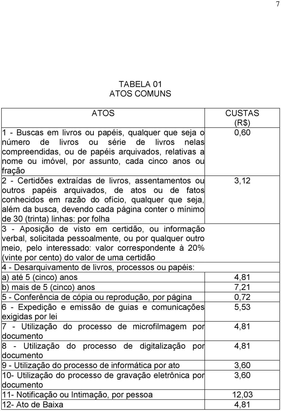 página conter o mínimo CUSTAS 0,60 3,12 de 30 (trinta) linhas: por folha 3 - Aposição de visto em certidão, ou informação verbal, solicitada pessoalmente, ou por qualquer outro meio, pelo