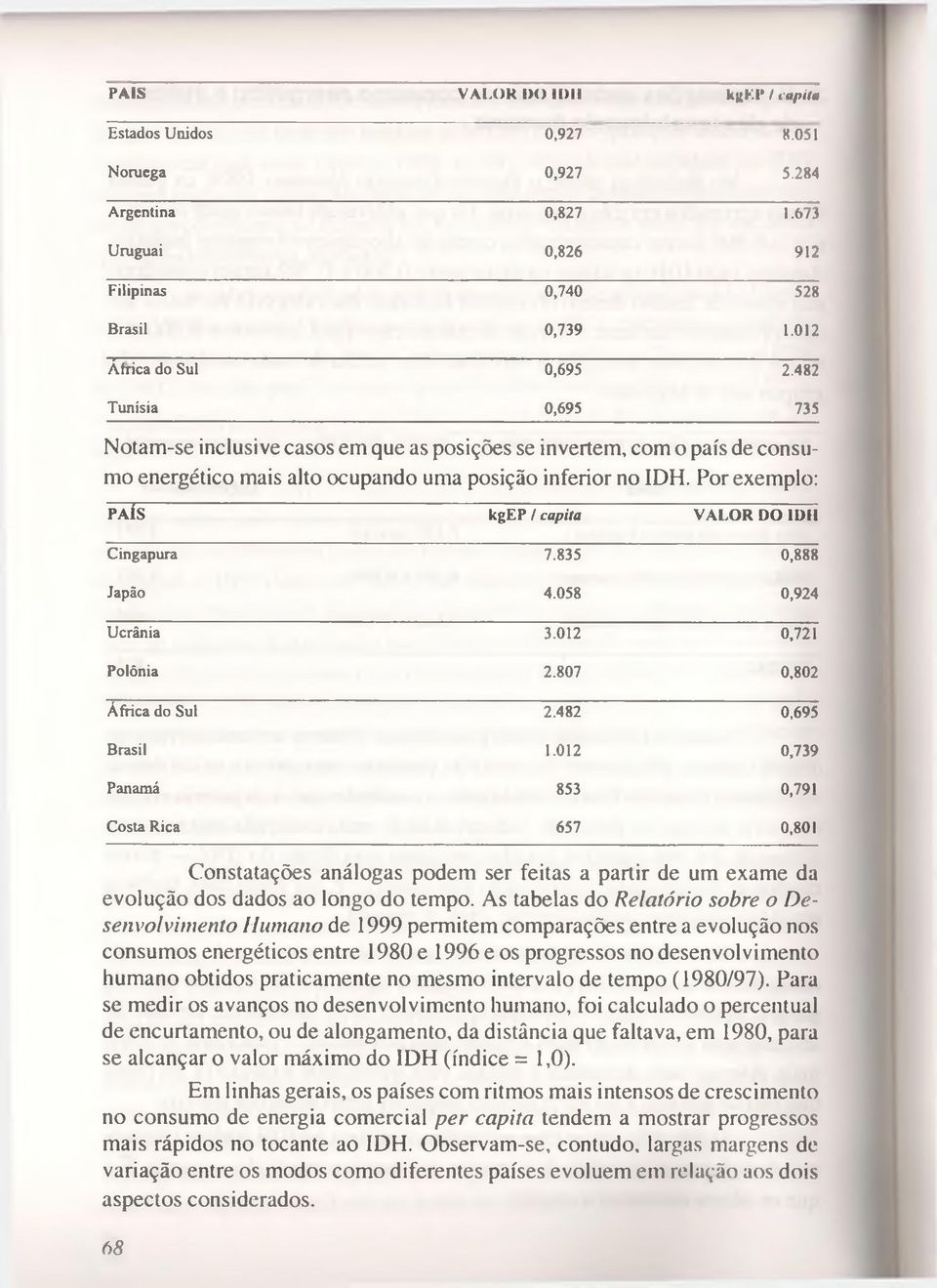 Por exemplo: PAÍS kgep / capita V A L O R DO ID H Cingapura 7.835 0,888 Japão 4.058 0,924 Ucrânia 3.012 0,721 Polônia 2.807 0,802 África do Sul 2.482 0,695 Brasil 1.