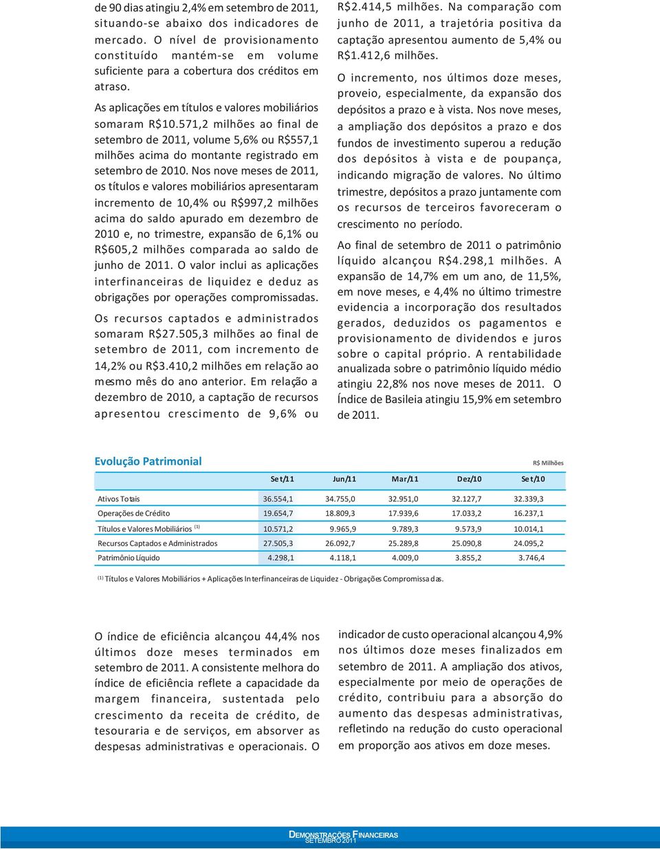 571,2 milhões ao final de setembro de 2011, volume 5,6% ou R$557,1 milhões acima do montante registrado em setembro de 2010.