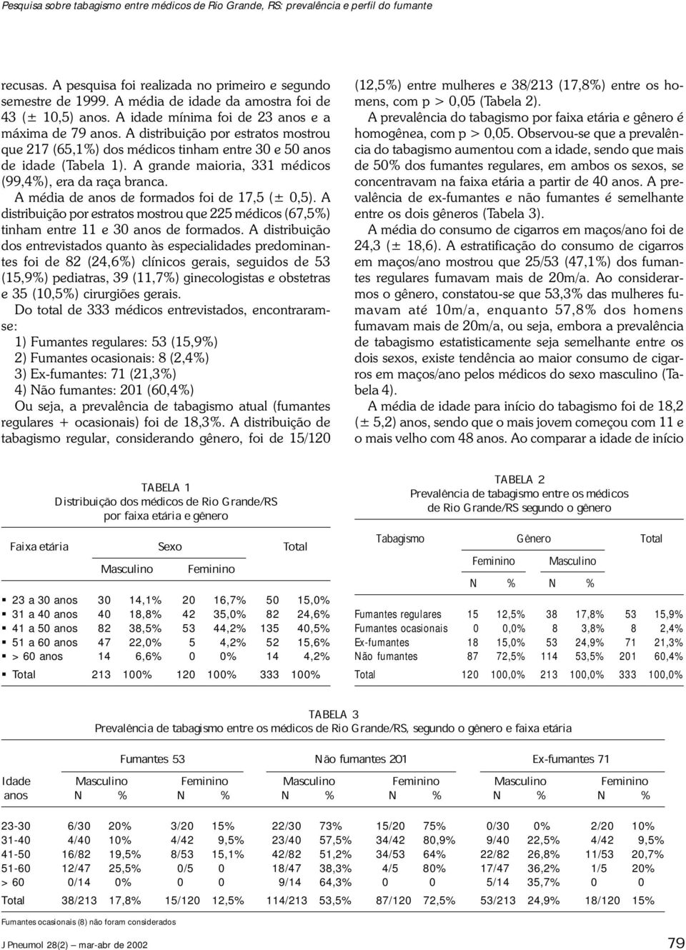 A distribuição por estratos mostrou que 217 (65,1%) dos médicos tinham entre 30 e 50 anos de idade (Tabela 1). A grande maioria, 331 médicos (99,4%), era da raça branca.