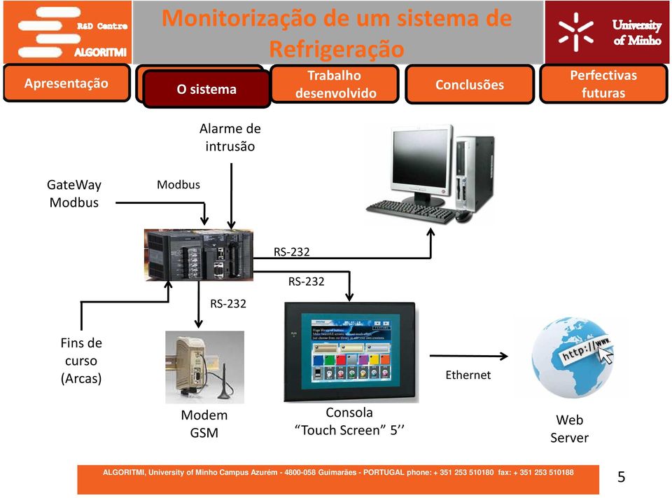 Modbus RS-232 RS-232 RS-232 Fins de curso