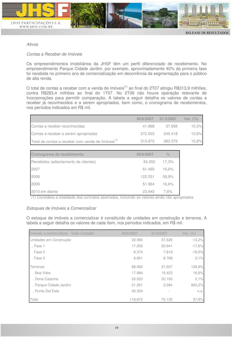 O total de contas a receber com a venda de imóveis (1) ao final do 2T07 atingiu R$313,9 milhões, contra R$283,4 milhões ao final do 1T07.