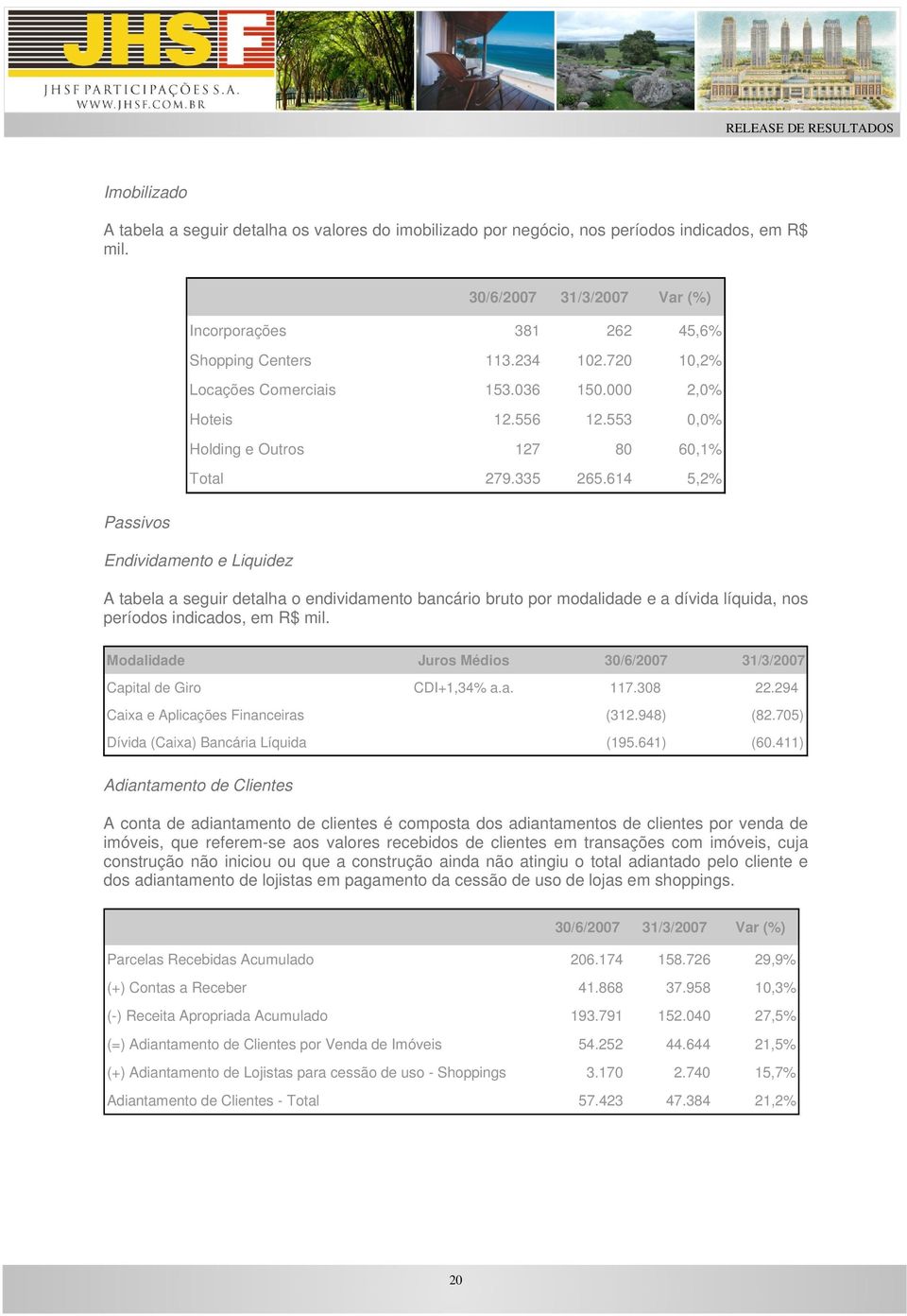 614 5,2% Passivos Endividamento e Liquidez A tabela a seguir detalha o endividamento bancário bruto por modalidade e a dívida líquida, nos períodos indicados, em R$ mil.