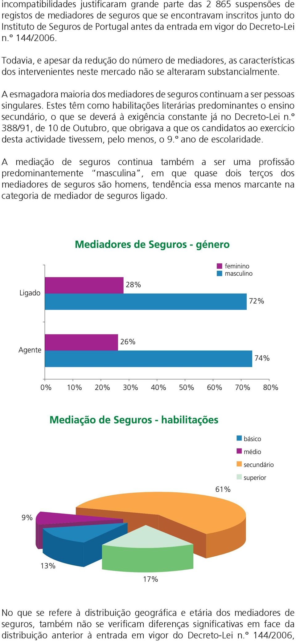 A esmagadora maioria dos mediadores de seguros continuam a ser pessoas singulares.