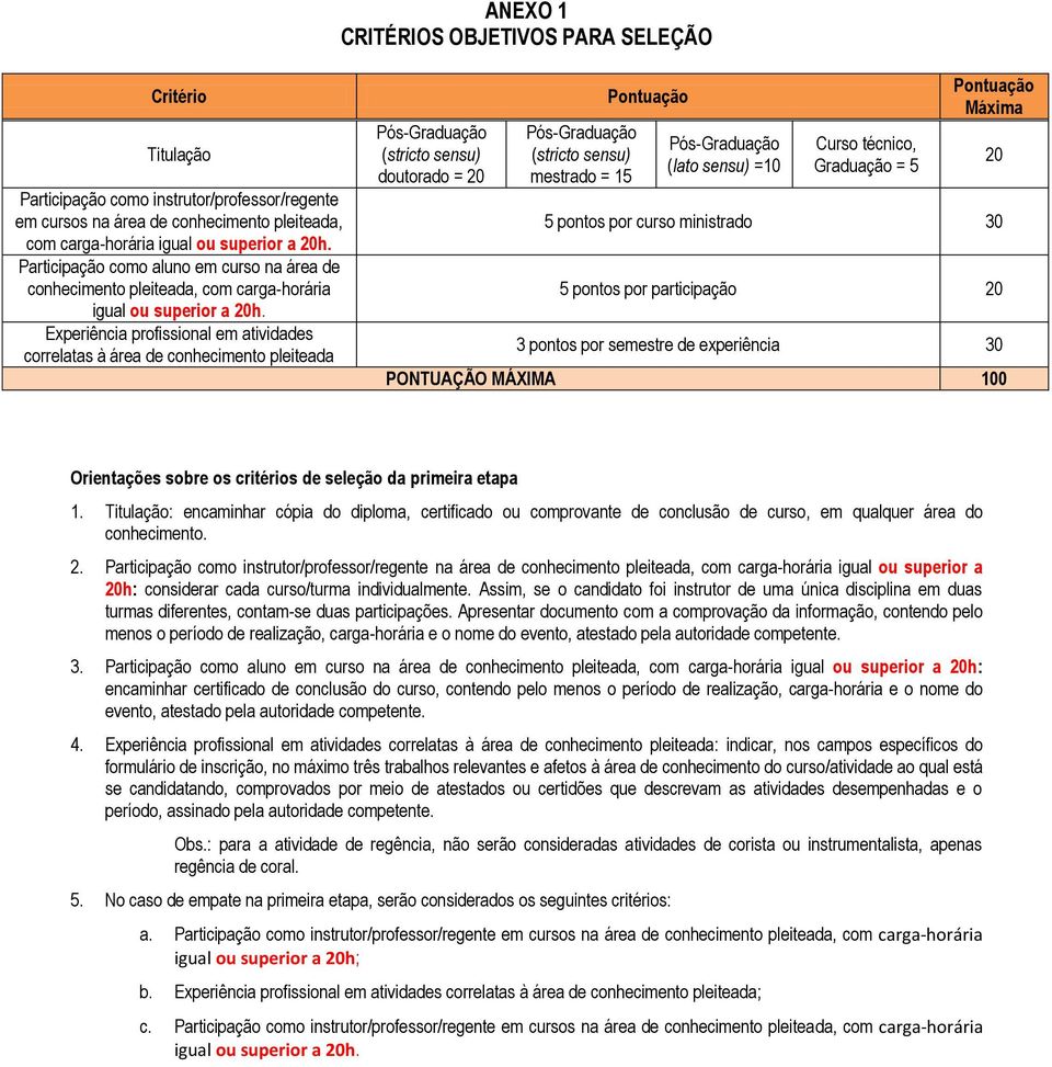 Experiência profissional em atividades correlatas à área de conhecimento pleiteada (stricto sensu) doutorado = 20 (stricto sensu) mestrado = 15 Pontuação (lato sensu) =10 Curso técnico, Graduação = 5