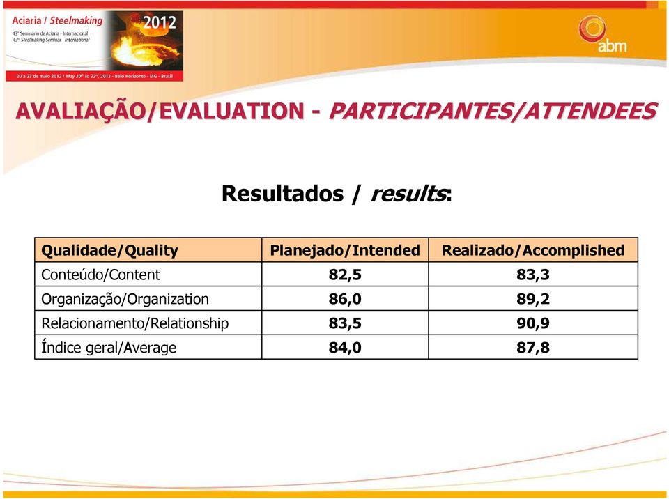 Organização/Organization Relacionamento/Relationship Índice