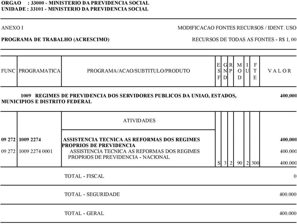 MUNICIPIOS E DISTRITO FEDERAL 09 272 1009 2274 ASSISTENCIA TECNICA AS REFORMAS DOS REGIMES PROPRIOS DE PREVIDENCIA 09 272 1009