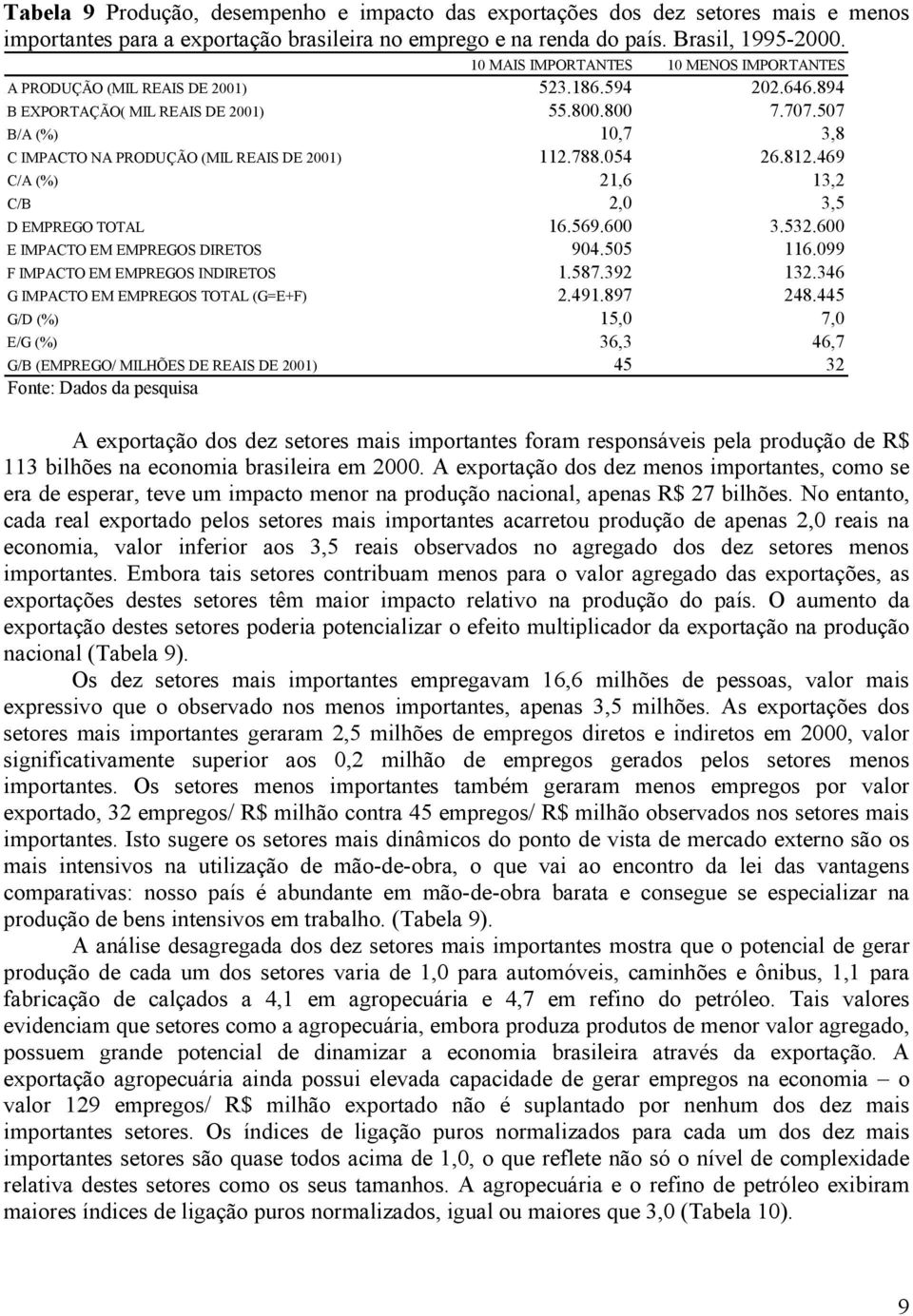 507 B/A (%) 10,7 3,8 C IMPACTO NA PRODUÇÃO (MIL REAIS DE 2001) 112.788.054 26.812.469 C/A (%) 21,6 13,2 C/B 2,0 3,5 D EMPREGO TOTAL 16.569.600 3.532.600 E IMPACTO EM EMPREGOS DIRETOS 904.505 116.