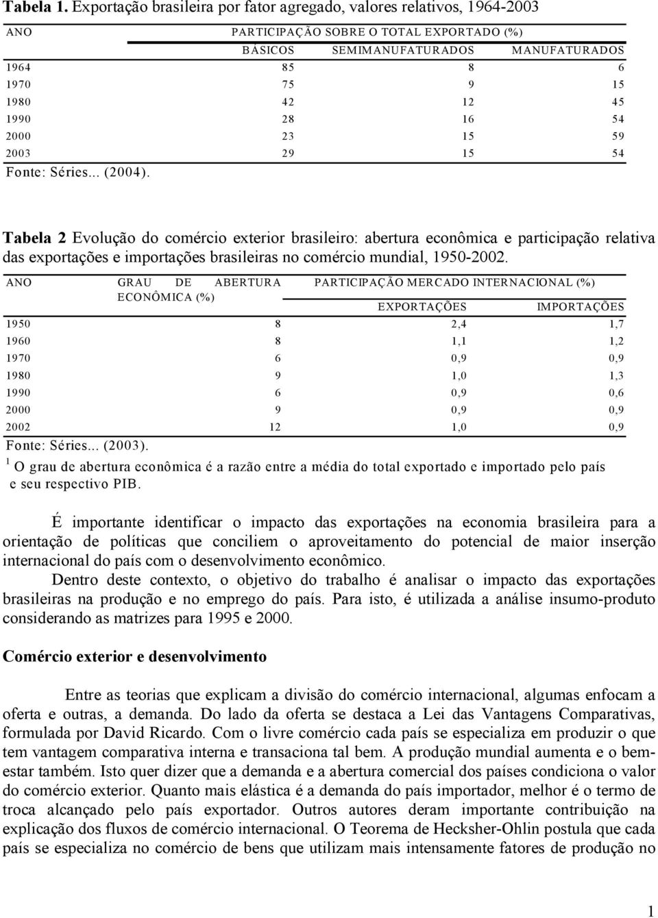 28 16 54 2000 23 15 59 2003 29 15 54 Fonte: Séries... (2004).