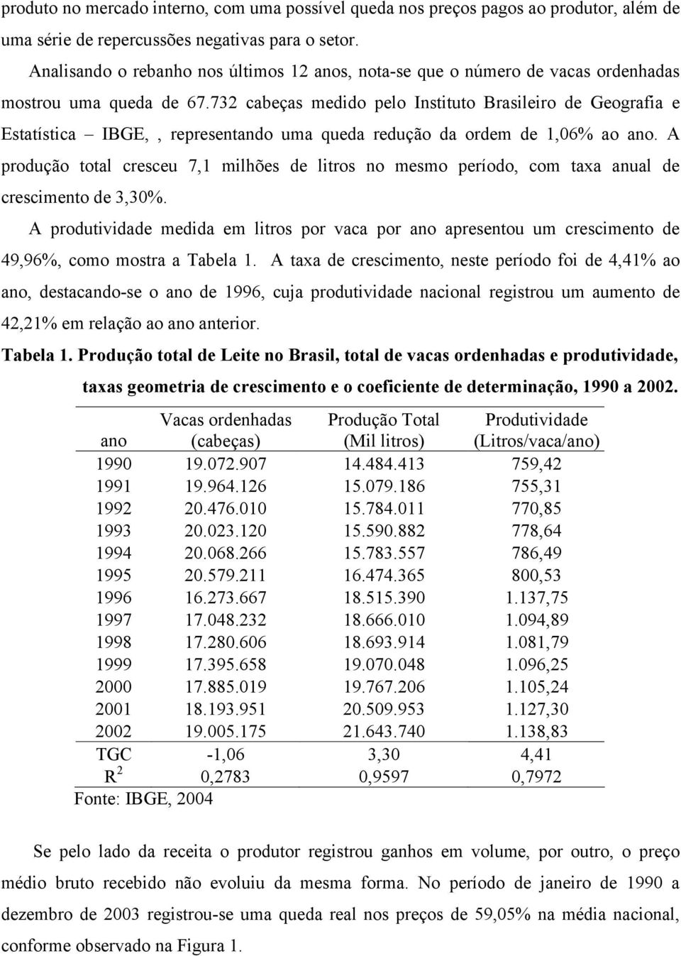 732 cabeças medido pelo Instituto Brasileiro de Geografia e Estatística IBGE,, representando uma queda redução da ordem de 1,06% ao ano.